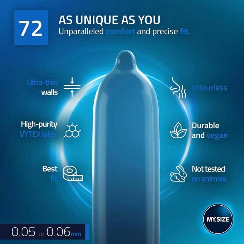 Prezervative My Size Pro 72mm (10 buc) caracteristici