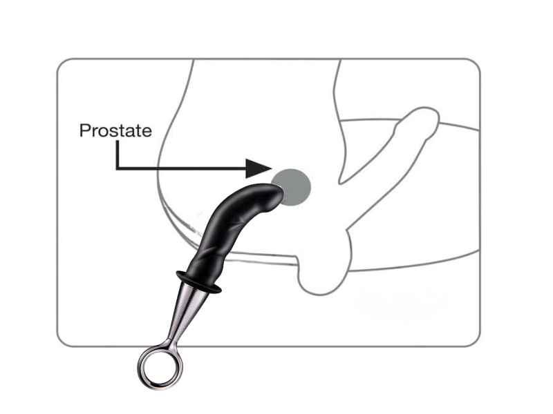 Masaj de Prostata Beneficii